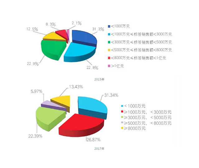 湖南力達印務有限公司,湖南PVC材質不干膠銷售,合成紙不干膠銷售,熱敏紙不干膠哪里好 湖南力達印務有限公司,湖南PVC材質不干膠銷售,合成紙不干膠銷售,熱敏紙不干膠哪里好