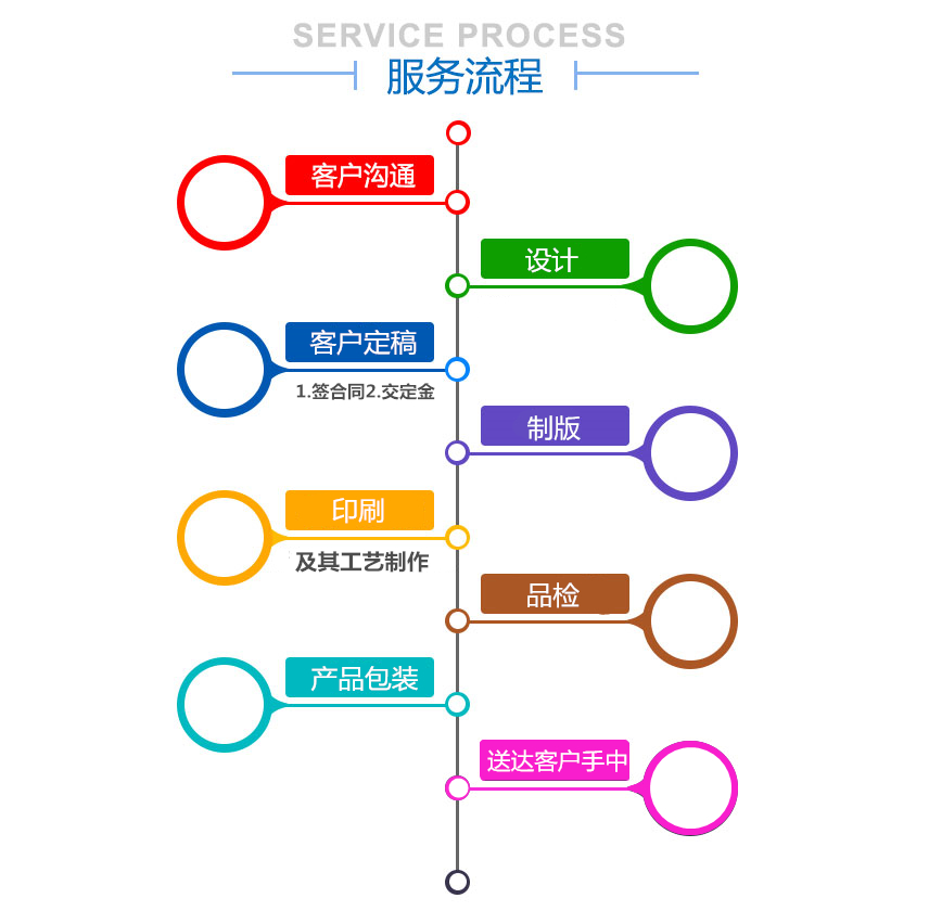 湖南力達印務有限公司,湖南PVC材質不干膠銷售,合成紙不干膠銷售,熱敏紙不干膠哪里好